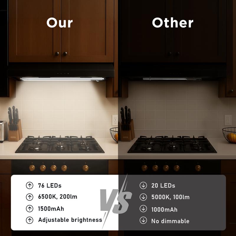 TAILEDEN Under Cabinet Lights,76LED Motion Sensor Night Light Indoor